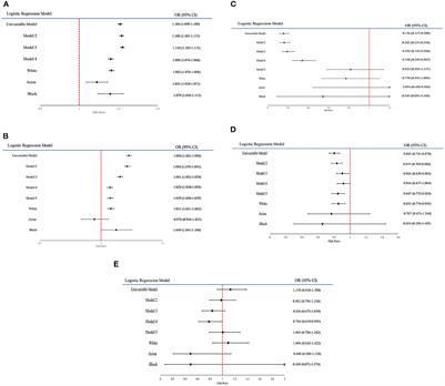 Accelerated ageing is associated with increased COVID-19 severity and differences across ethnic groups may exist